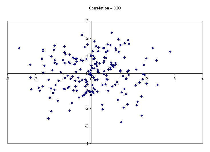 Shoe Size And Height Correlation Chart