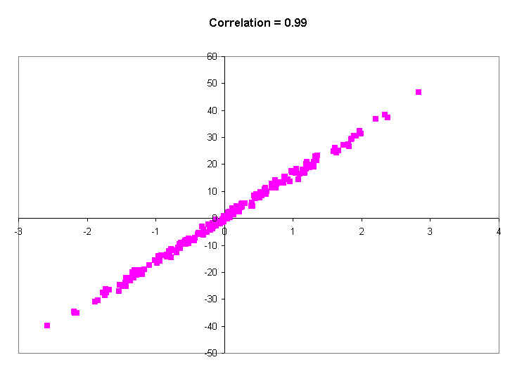 Shoe Size And Height Correlation Chart