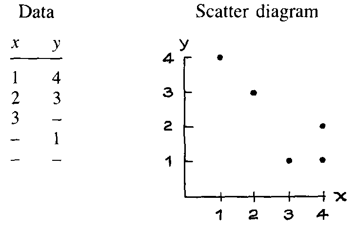 Scatter