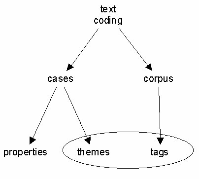 coding_diagram.jpg (17168 bytes)