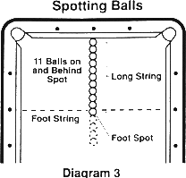 Respotting Balls