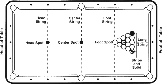 Pool rules, 8ball pool, Pool balls