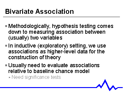 Bivariate Association