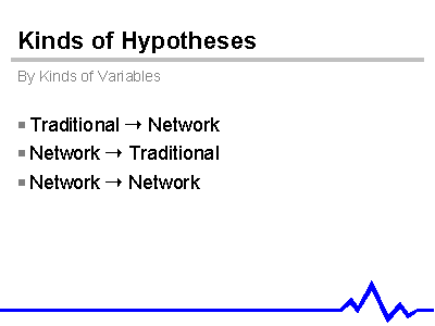 Kinds of Hypotheses