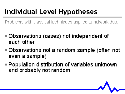 Individual Level Hypotheses