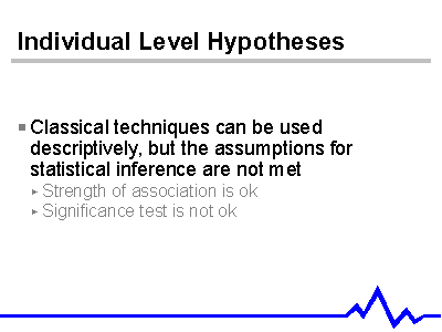 Individual Level Hypotheses