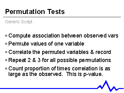 Permutation Tests