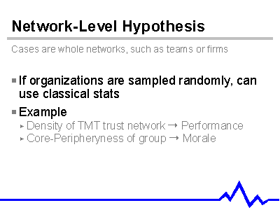 Network-Level Hypothesis