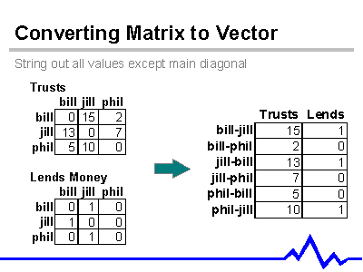 Converting Matrix to Vector