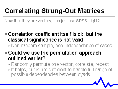 Correlating Strung-Out Matrices