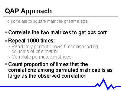 QAP Approach