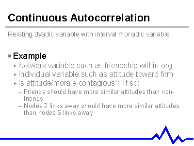 Continuous Autocorrelation