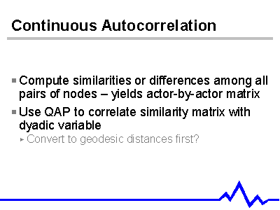 Continuous Autocorrelation