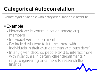 Categorical Autocorrelation