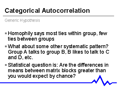 Categorical Autocorrelation